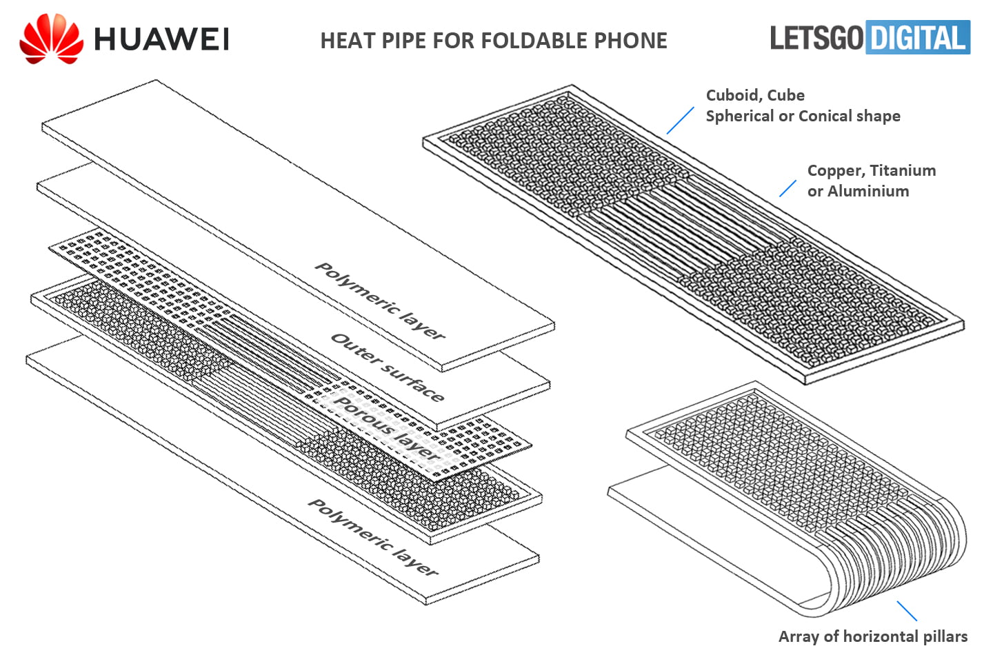 Communiqué sur le lancement imminent du Huawei Mate V, un clapet pliable doté d'une fonctionnalité unique2
