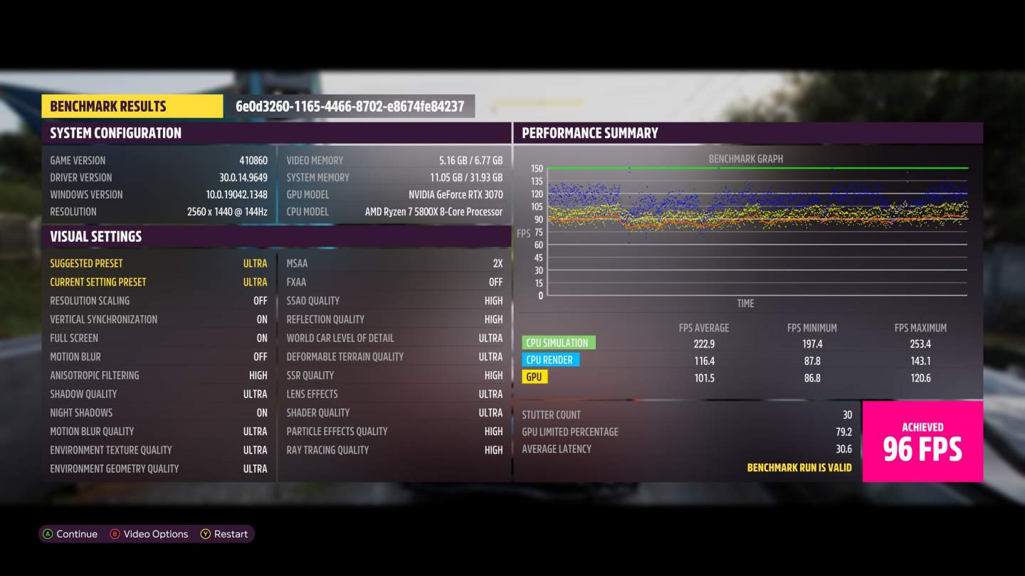 Bilan du jeu Forza Horizon 5