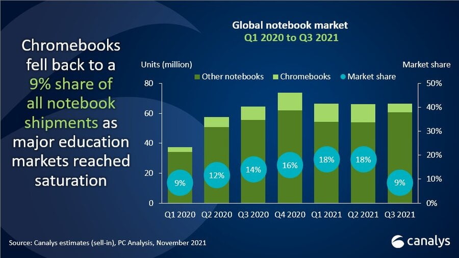Les ordinateurs (PC), les tablettes et les Chromebooks ont besoin de se tenir prêts pour les prochains mois 