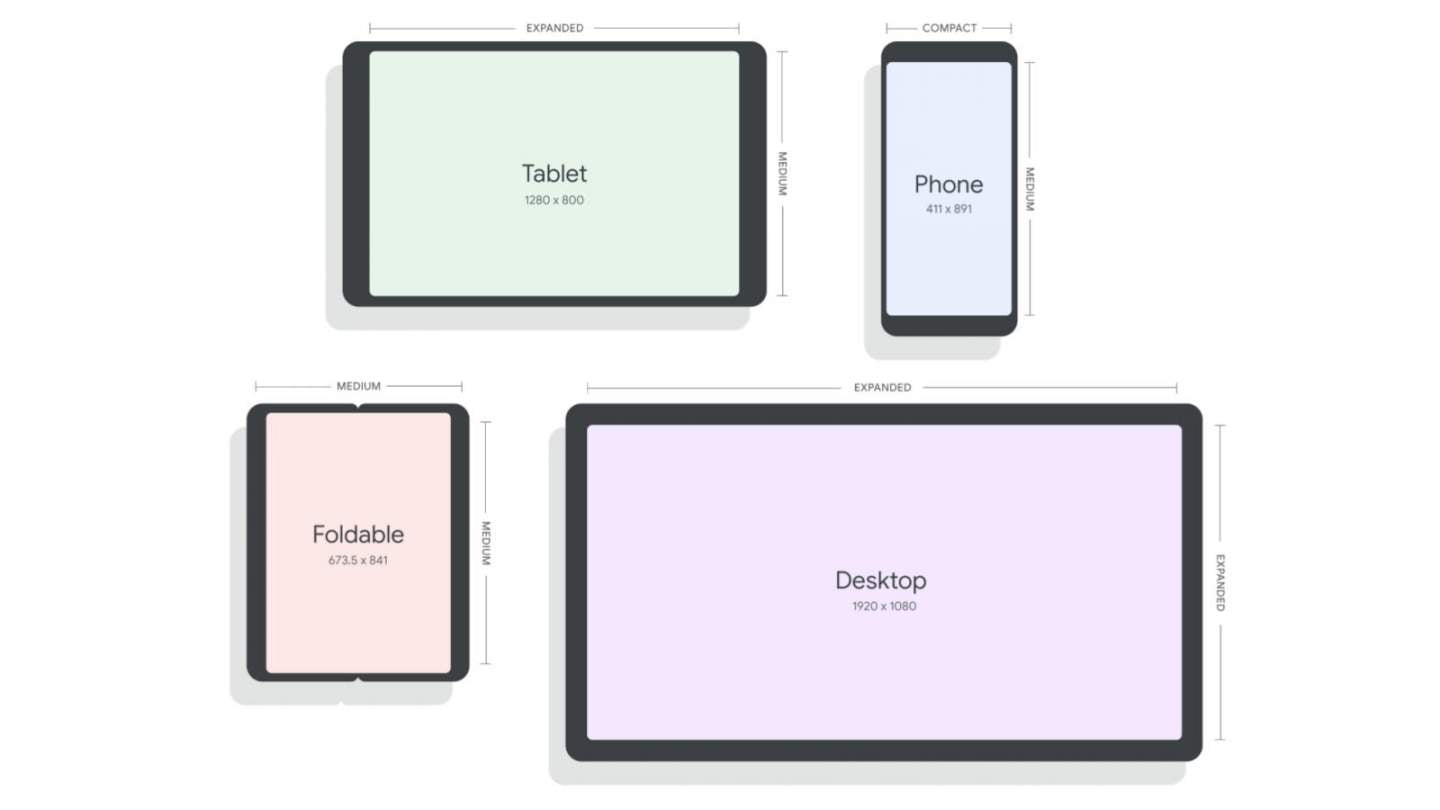 Les rendez-vous d'Android 12L renforcent l'engouement pour les tablettes et les appareils pliables.