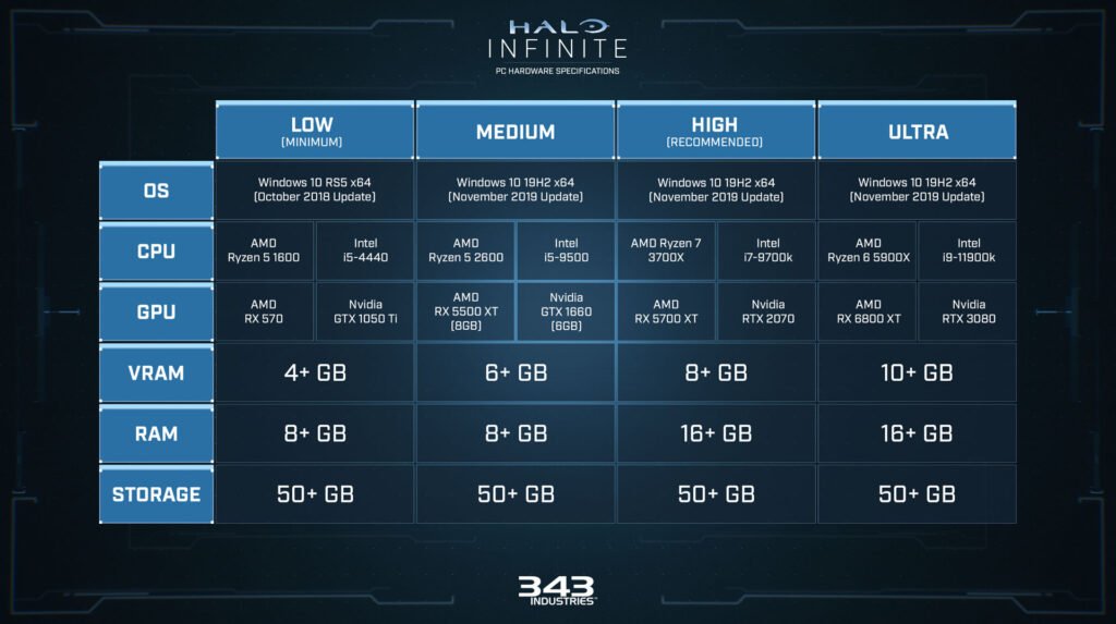 Mise à disposition de la bêta multijoueur de Halo Infinite