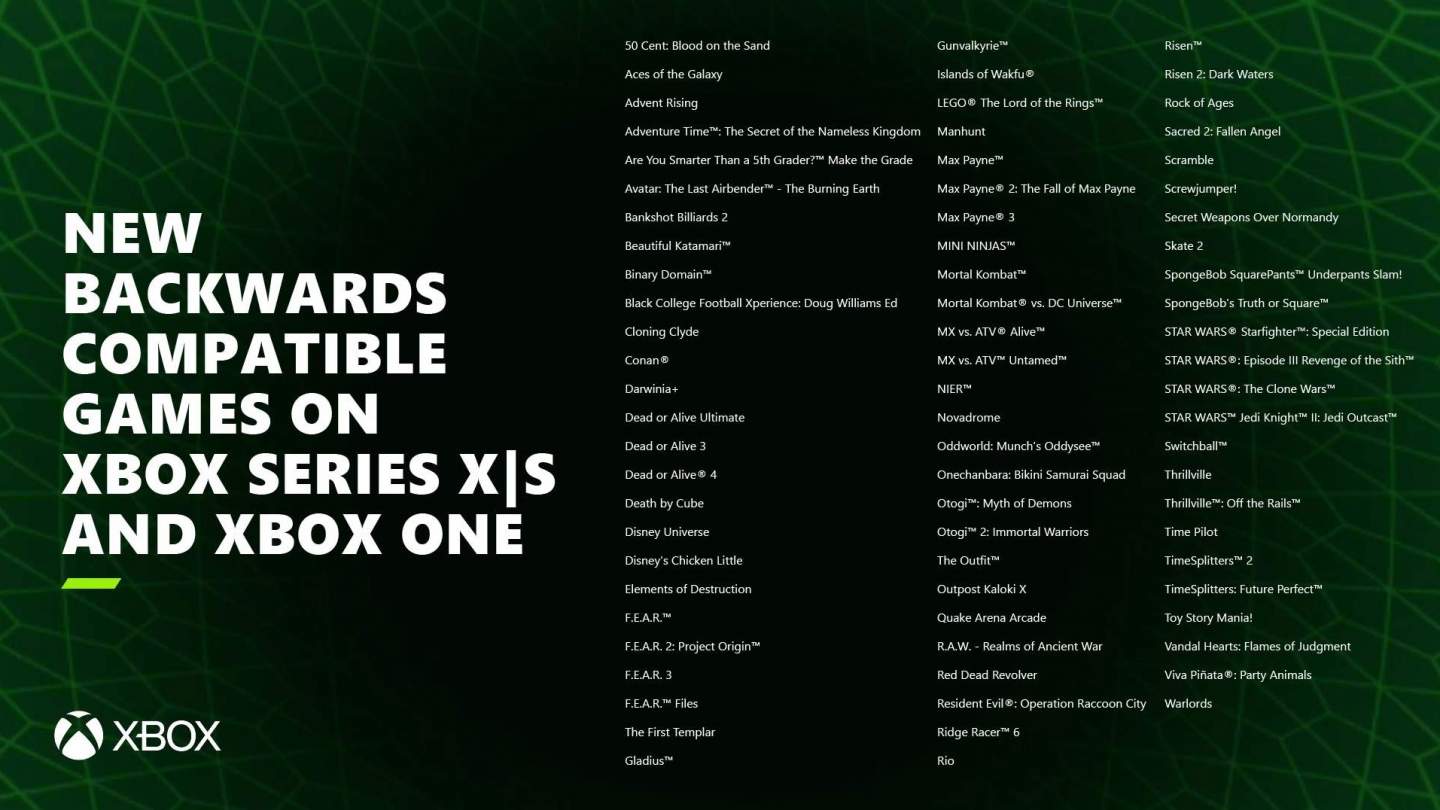 Un nouveau programme de jeux rétrocompatibles pour la Xbox s'achève en beauté.