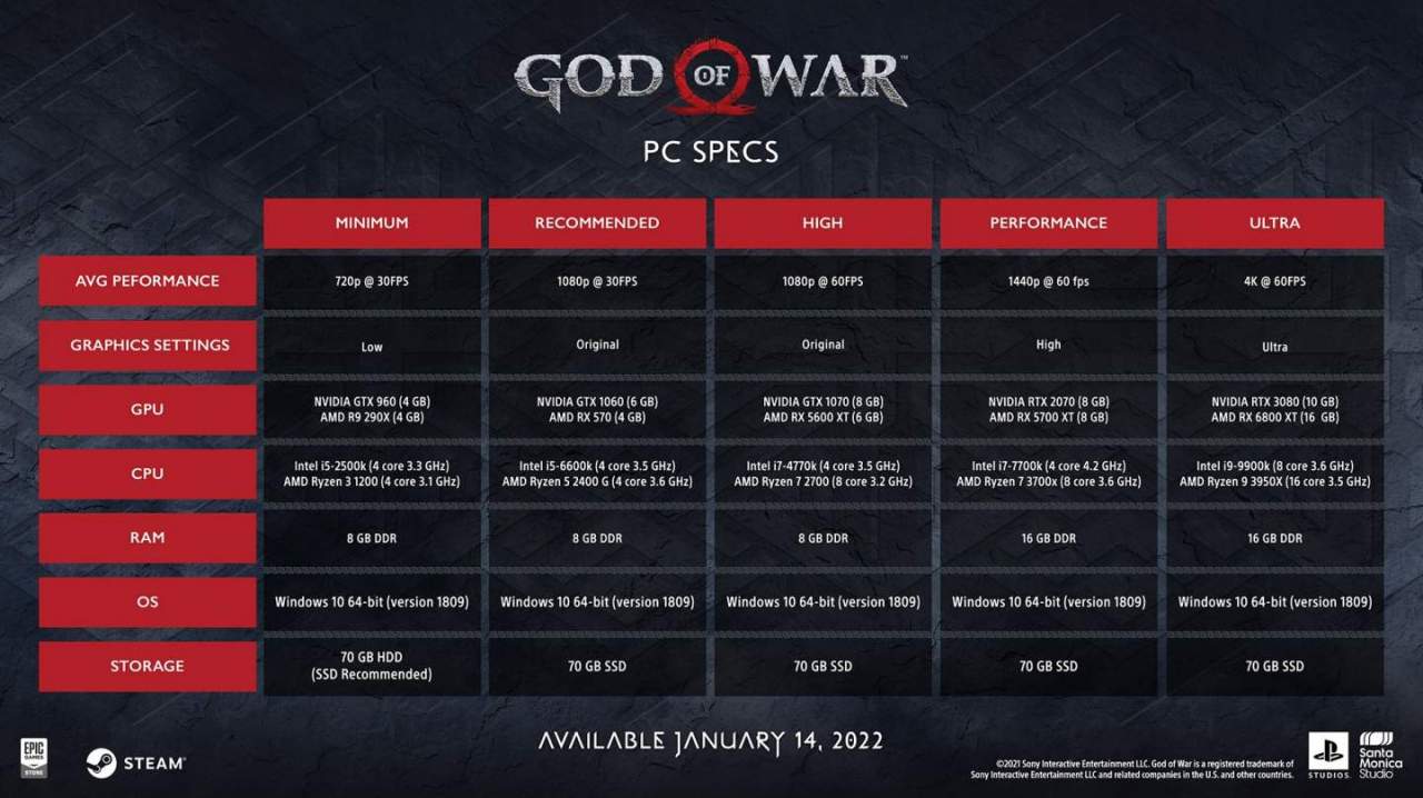 La configuration requise pour God of War sur PC : Comment obtenir de meilleures performances