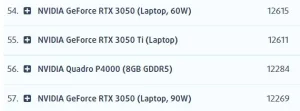 Aucune différence entre un Core i5 et un Core i7 de 35W pour les jeux.